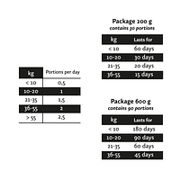 Nutrolin-omegapaste-dosage-0925 Nutrolin suuhügieenipasta kassidele & koertele Teeth & Gums 200 gr.