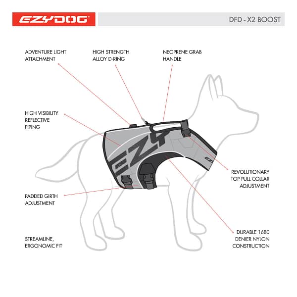 päästevesti demo Ezydog päästevest DFD X2 Boost - sinine S ( uus mudel )