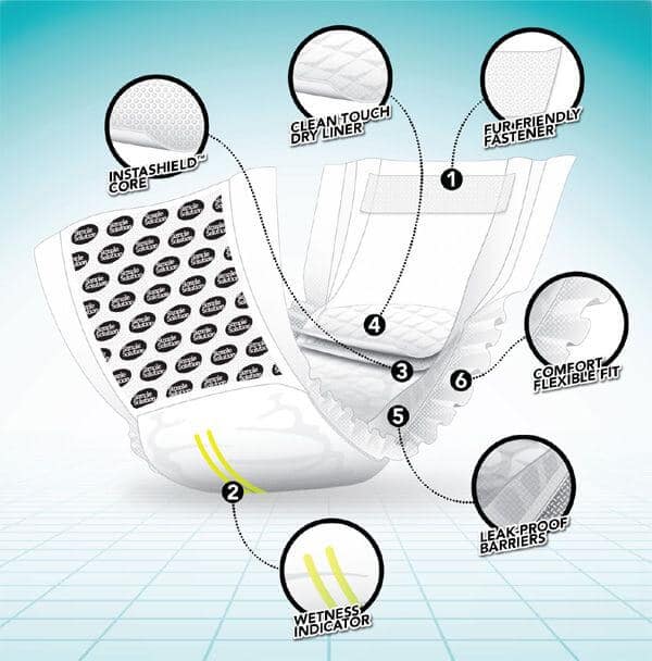 skeem Ühekordsed mähkmed isasele koerale S-suurus